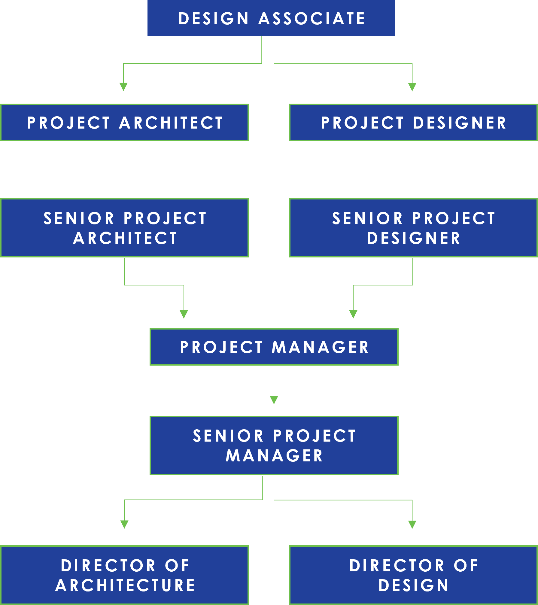 Sevan University 3 1 Design Associate 3
