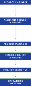 Sevan University 4 2 Project Engineer 3