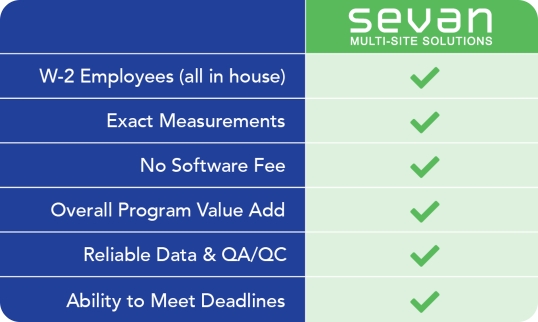 Survey & Assessments 9 integrated survey solutions