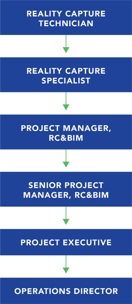 Sevan University 5 RC BIM career path 1