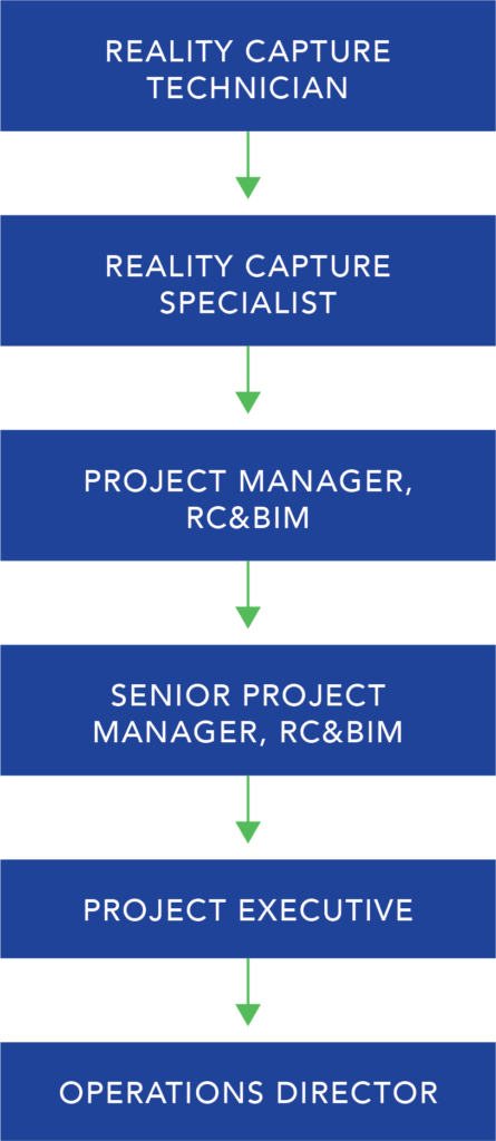 Sevan University 9 RC BIM career path