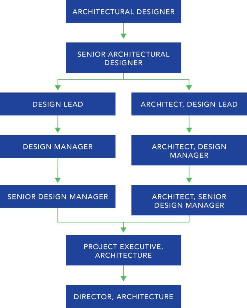 Sevan University 8 design architecture career path